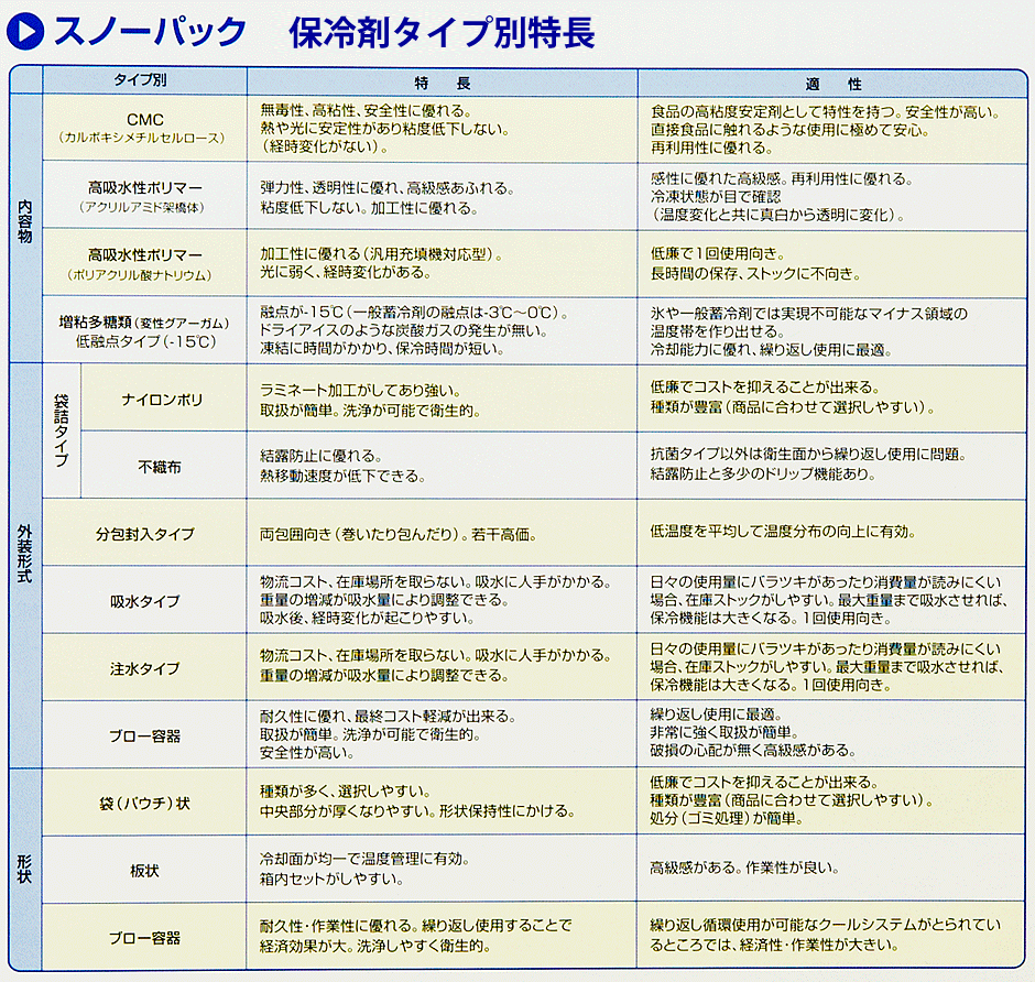 タイプ別特徴