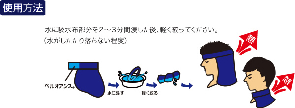 使用方法