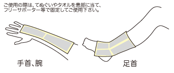 アイシングフィットG使用例