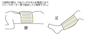 アイシングフィットG使用例