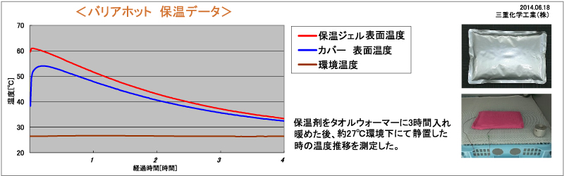 バリアホット保温データ