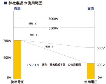 使用範囲