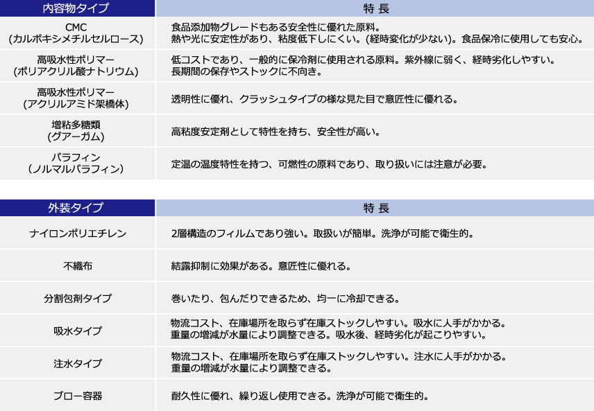 タイプ別特徴