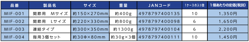 アイシングフィットG　サイズ・価格